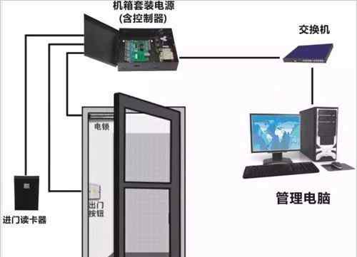 門(mén)禁系統(tǒng)安裝 智能門(mén)禁系統(tǒng)正確安裝和故障排除方法