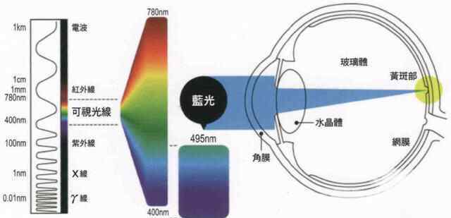 手機(jī)的護(hù)眼模式有用嗎 用眼過(guò)度，打開(kāi)手機(jī)“護(hù)眼模式”真的有用嗎？