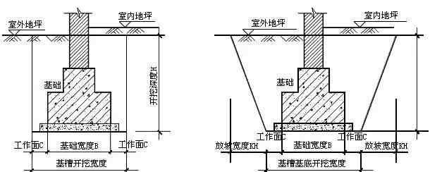 土方工程量計(jì)算方法 土石方工程，工程量計(jì)算公式解析