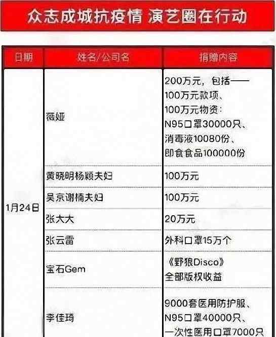 劉濤捐款 韓紅公布明星捐款名單，吳京給力劉濤也捐款了，終于看清她真面目