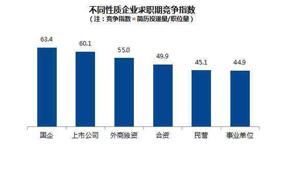 招聘網(wǎng)站排行榜 智聯(lián)招聘發(fā)布行業(yè)競爭排行榜 你在的行業(yè)上榜了嗎