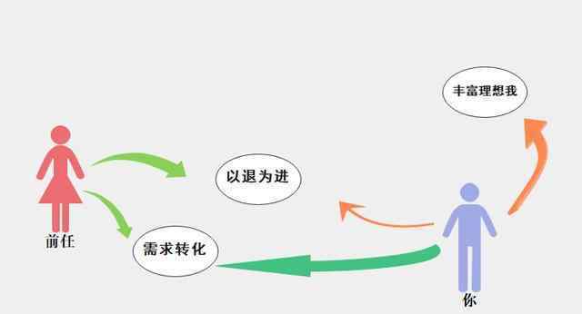 放不下的是你 分手后為什么放不下的是你？三個(gè)技巧讓他后悔