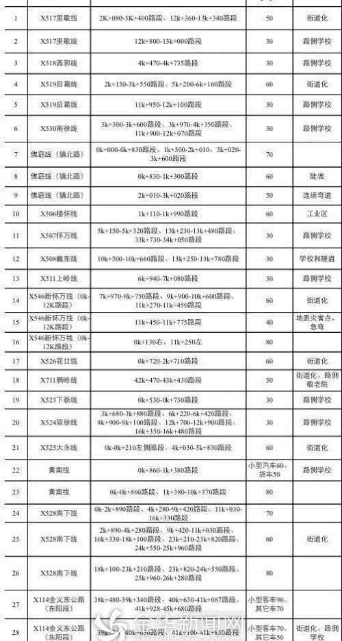 東陽市地圖 金華東陽出了張“限速地圖” 引發(fā)朋友圈瘋轉