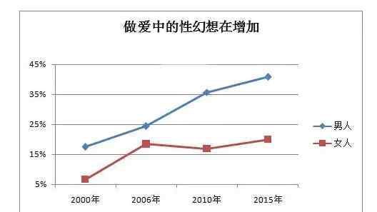 男性性幻想 【私密達(dá)】年輕男性平均每6分鐘就有一次性幻想 愛(ài)愛(ài)時(shí)最易發(fā)生