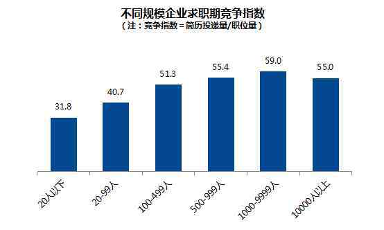 招聘網(wǎng)站排行榜 智聯(lián)招聘發(fā)布行業(yè)競爭排行榜 你在的行業(yè)上榜了嗎