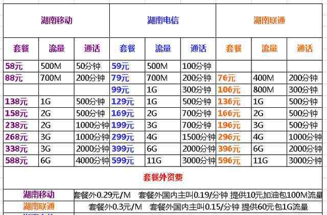 517電信日活動 517電信日 運營商資費省錢攻略