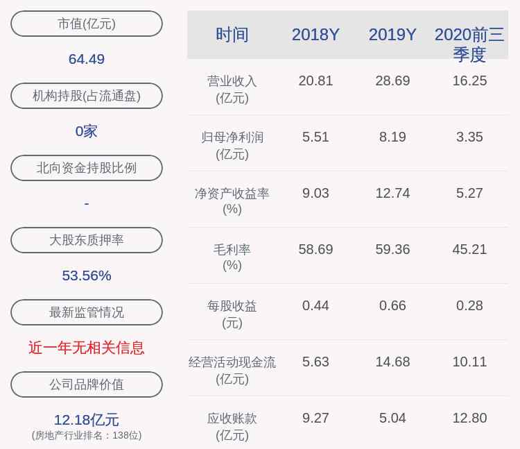 廣匯物流 廣匯物流：2020年前三季度凈利潤約3.35億元，同比增加18.34％