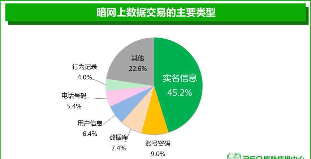 暗網(wǎng)網(wǎng)站 你的信息不值錢！誤入暗網(wǎng)知識大全，這波數(shù)據(jù)交易讓我瑟瑟發(fā)抖