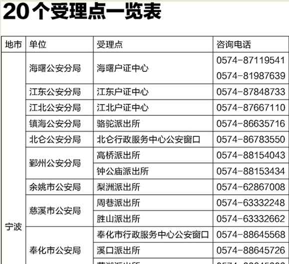 辦身份證 11省市居民可在寧波辦身份證 受理點增至20個