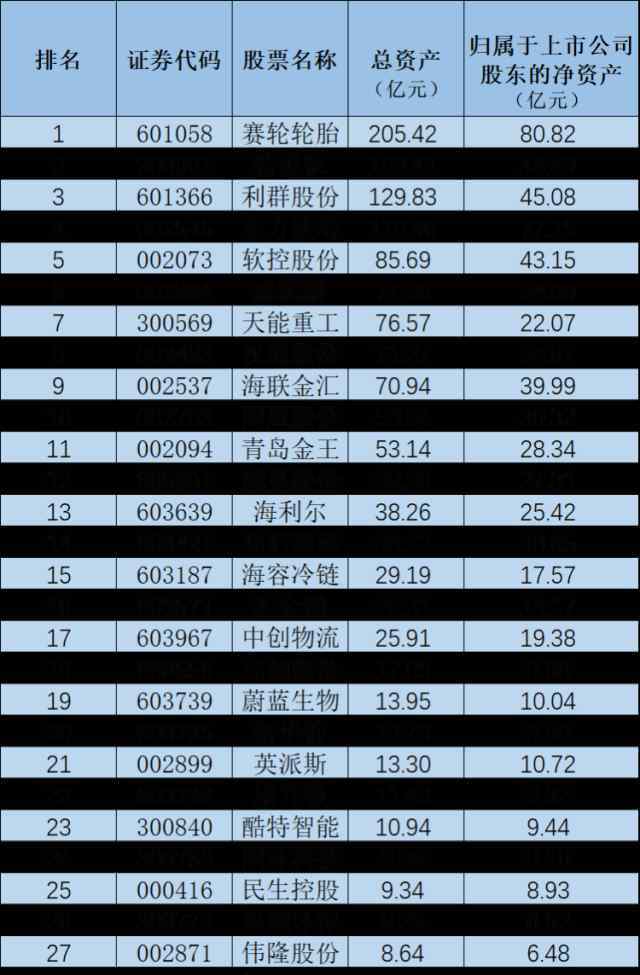 輪子臺 第一風口丨青島民企A股上市公司三季報成績亮眼 輪胎與充電樁產業(yè)站上風口