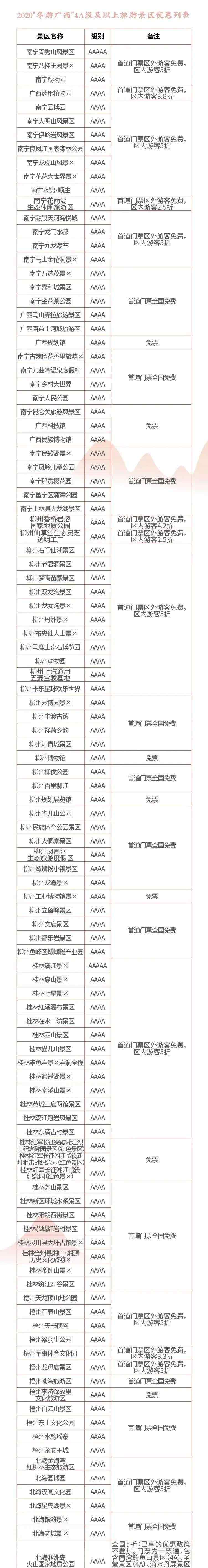 桂林1月旅游 走起！廣西這些景區(qū)11月1日起開放免費(fèi)游，桂林也有一批！