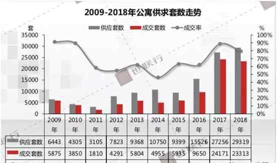 濟(jì)南公寓出售 濟(jì)南10年12萬套公寓，90%公寓投資者，都被騙了。