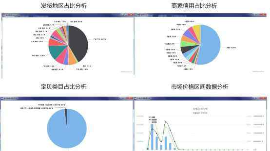 淘寶爆款分析軟件 大數(shù)據(jù)工具幫你選出行業(yè)爆款！讓你告別費心費力選款卻效果不好的尷尬局面