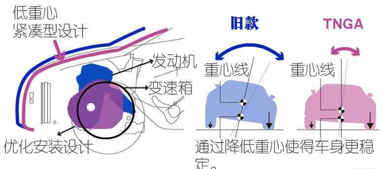 日系車安全性 鋼板厚實底盤扎實：十萬級日系車誰的安全性最高？