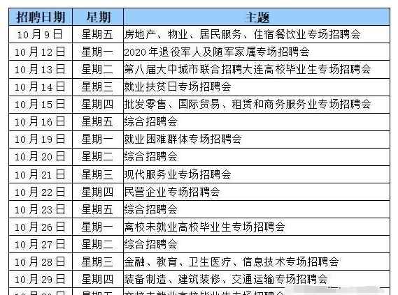 大連春季招聘會 大連招聘會最新通知！