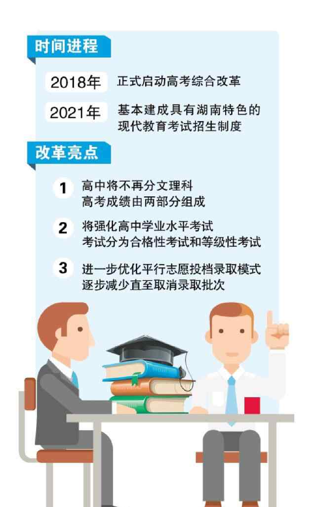 湖南省高考改革 湖南高考改革2018啟動：成績由兩部分組成