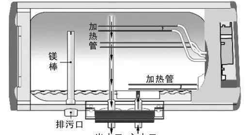 熱水器清洗前景如何 熱水器這么臟，你家的洗過(guò)嗎？教你清洗熱水器