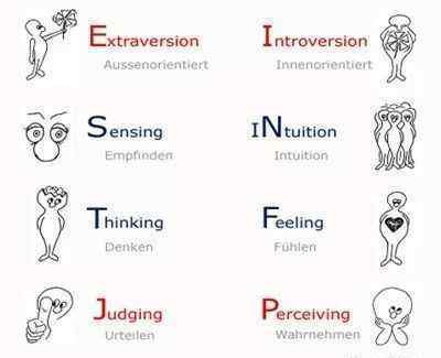 性格分類 MBTI：世界上最流行的性格分類工具