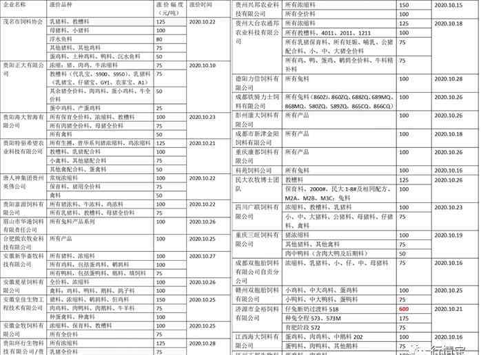 豬飼料價(jià)格 豬價(jià)暴跌！玉米、豆粕暴漲！飼料又漲價(jià)175元！養(yǎng)豬利潤縮水多少？