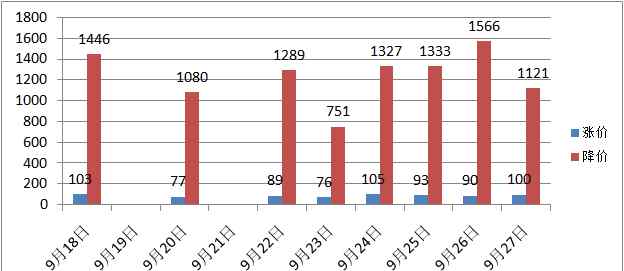 德勝佳苑 西城德勝學(xué)區(qū)房降價(jià)53萬！能撿漏嗎？