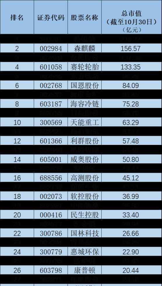 輪子臺 第一風口丨青島民企A股上市公司三季報成績亮眼 輪胎與充電樁產業(yè)站上風口