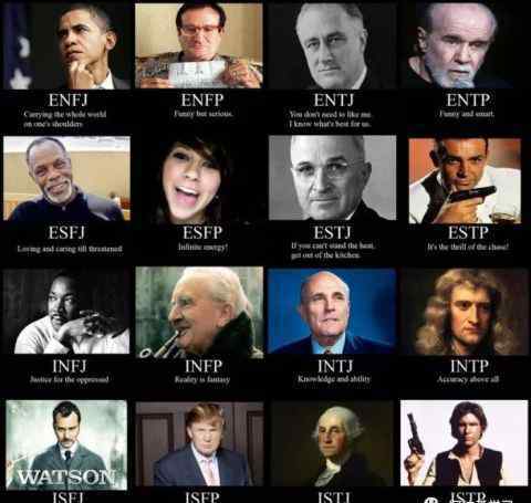 性格分類 MBTI：世界上最流行的性格分類工具