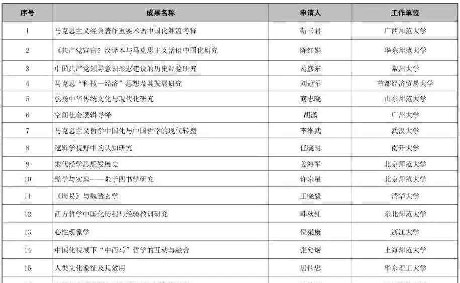 劉艷紅 東南大學(xué)劉艷紅教授成果入選2019年國家哲學(xué)社會(huì)科學(xué)成果文庫