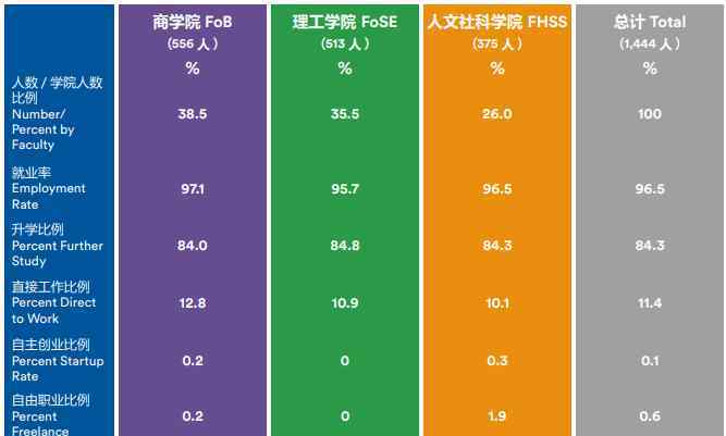 寧波諾丁漢大學(xué)怎么樣 寧波諾丁漢大學(xué)實力怎么樣，據(jù)說是富二代最多的貴族學(xué)校？