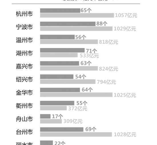 人民大會(huì)堂有地下隧道 全省624個(gè)重大項(xiàng)目集中開工 總投資達(dá)7903億元