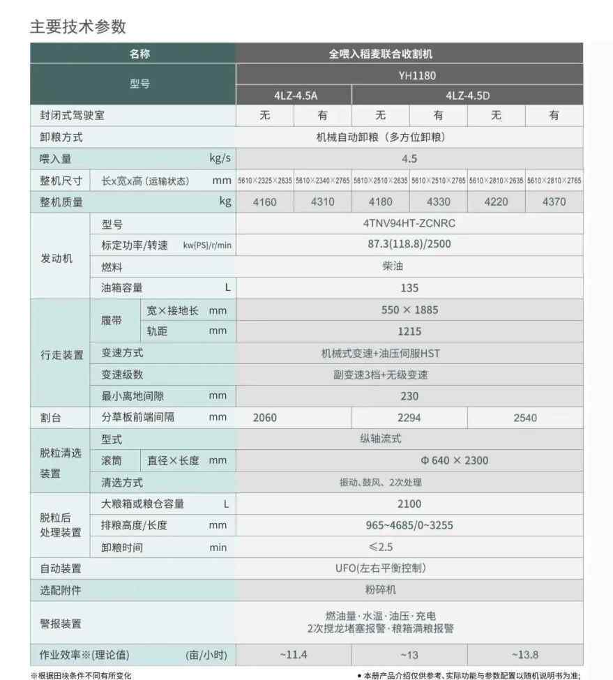 洋馬880全喂入收割機 洋馬全喂入收割機YH1180產(chǎn)品介紹