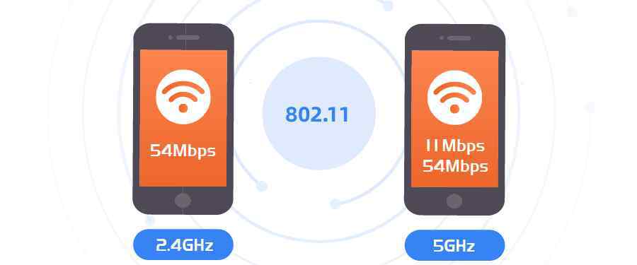 wlan和wifi的區(qū)別 【寬帶科普】你知道WLAN、WiFi、WiFi6有什么區(qū)別嗎？