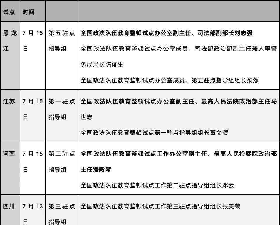 全國監(jiān)獄大整頓 全國政法系統(tǒng)整頓大幕拉開：中央動真碰硬