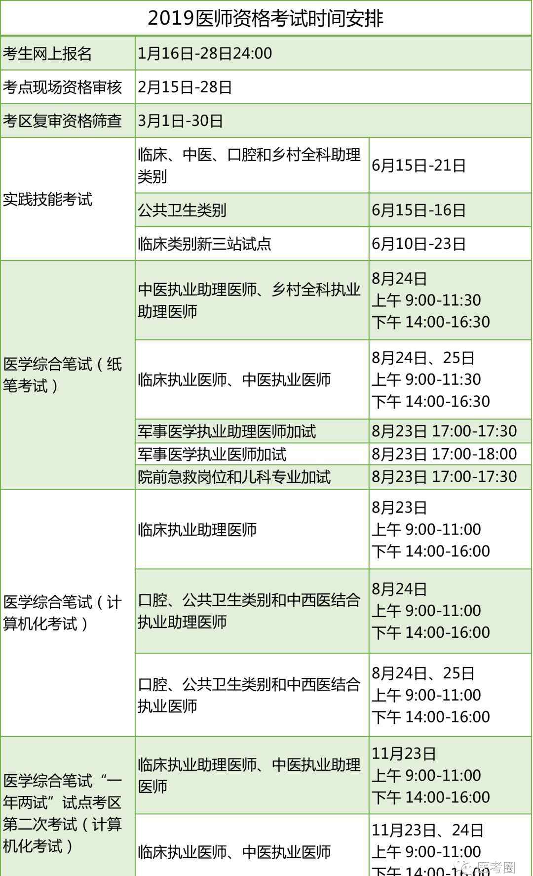 河南醫(yī)學考試網(wǎng) 河南考區(qū)納入2019年醫(yī)師資格考試醫(yī)學綜合筆試“一年兩試”試點