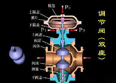 遙控浮球閥原理 80個閥門結(jié)構(gòu)原理動畫，速看！