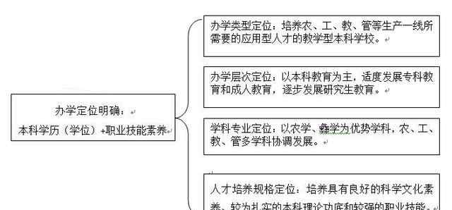 西昌學院精品課程 西昌學院是四川省首批公辦整體轉(zhuǎn)型試點學校