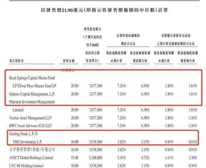 藥明康德上市 上市首日就破發(fā)！高瓴又失手了？三千億醫(yī)藥巨頭子公司大跌逾7％