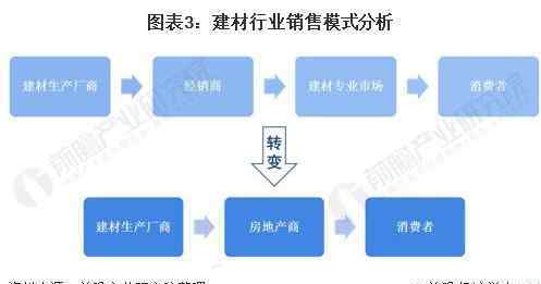 家居建材行業(yè)現(xiàn)狀 2020年中國(guó)家居建材專(zhuān)業(yè)市場(chǎng)發(fā)展現(xiàn)狀及發(fā)展趨勢(shì)分析 轉(zhuǎn)型發(fā)展勢(shì)在必行