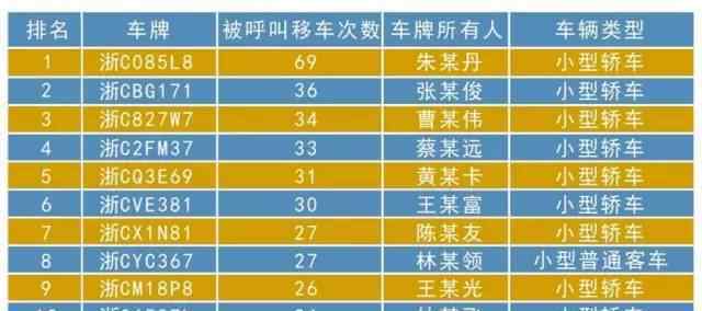 霸王車 溫州第一“霸王車”在樂清 你的車上榜了嗎？