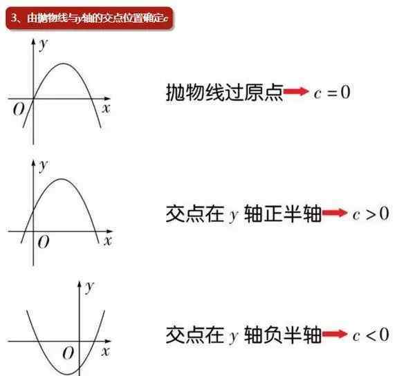 拋物線知識點 初中數(shù)學：二次函數(shù)圖像及拋物線知識點總結(jié)