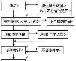 溫州辦證 溫州正式啟動(dòng)網(wǎng)約車許可證辦理 辦證攻略看這里