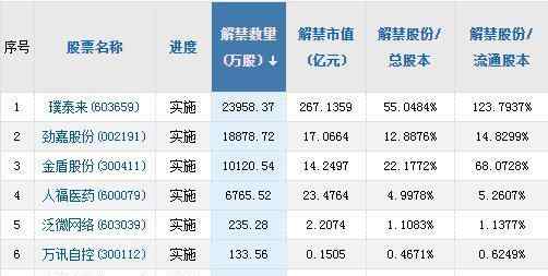 新能源汽車上市公司 A股頭條：高層會(huì)議提出健全上市公司退市機(jī)制，新能源汽車產(chǎn)業(yè)發(fā)展規(guī)劃發(fā)布