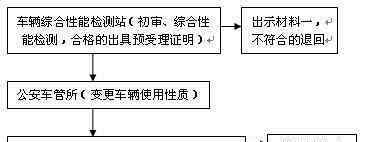 溫州辦證 溫州正式啟動(dòng)網(wǎng)約車許可證辦理 辦證攻略看這里