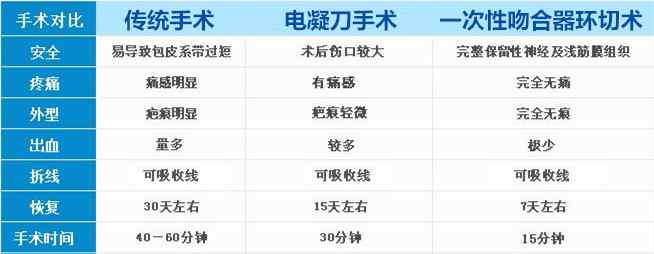 割雞 寒假來(lái)了，最全的“割雞雞”攻略，媽媽們快看過(guò)來(lái)！