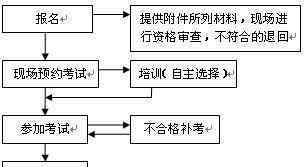 溫州辦證 溫州正式啟動(dòng)網(wǎng)約車許可證辦理 辦證攻略看這里