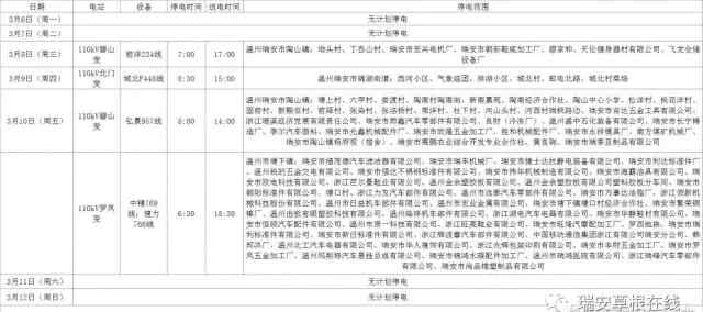 瑞安停電通知2017年7月 瑞安市3月6日-3月12日停電通知