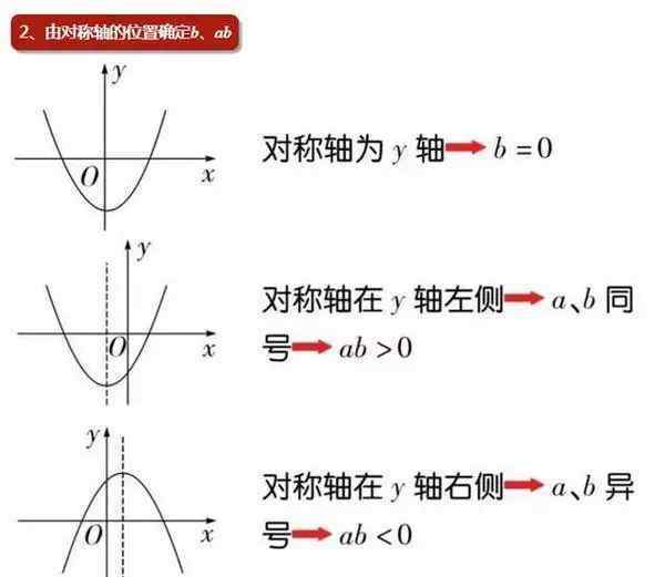 拋物線知識點 初中數(shù)學：二次函數(shù)圖像及拋物線知識點總結(jié)