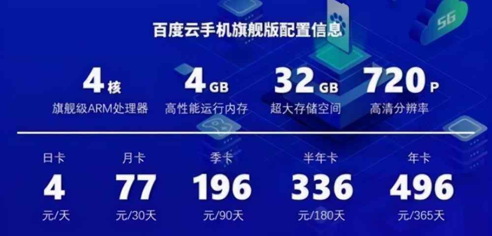 速度云 百度發(fā)布“百度云手機(jī)”旗艦版，云科技帶來新市場