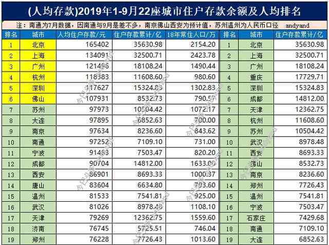 武漢和成都哪個城市強 武漢與成都哪個城市更發(fā)達？