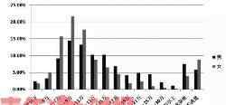 浙江大學(xué)就業(yè) 浙大2016屆畢業(yè)生就業(yè)質(zhì)量報(bào)告 計(jì)算機(jī)專業(yè)收入好