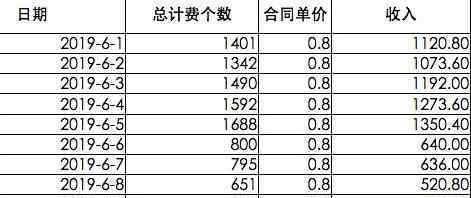 cpa推廣 一篇文章帶你看懂CPA推廣渠道（有群可加）